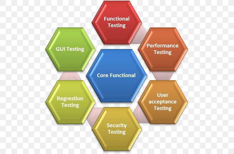 Functional Testing Software Testing Technology Computer Software Software Quality, PNG, 513x539px, Functional Testing, Blackbox Testing, Brand, Computer Software, Diagram Download Free