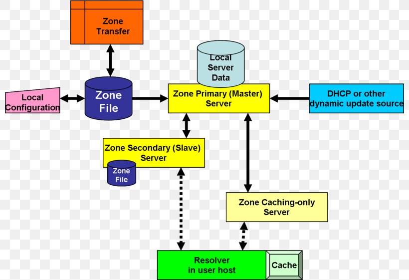 Subpage Brand System, PNG, 800x561px, Subpage, Area, Brand, Citizendium, Communication Download Free