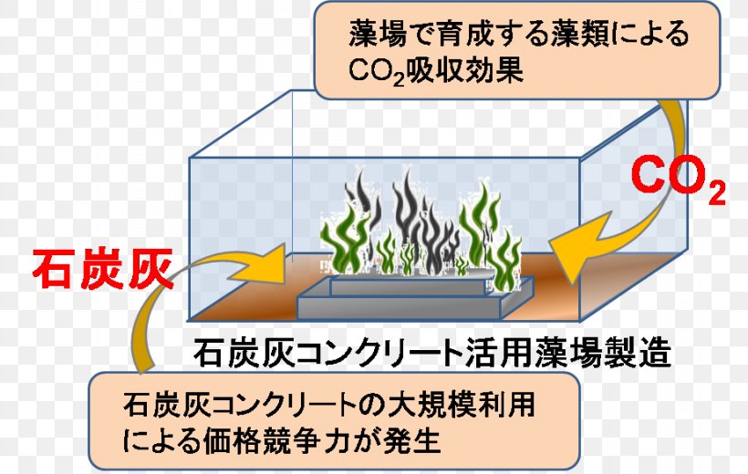 Clean Coal Technology Fossil Fuel Power Station Energy Carbon Dioxide, PNG, 922x585px, Coal, Area, Ash, Carbon Dioxide, Charcoal Download Free