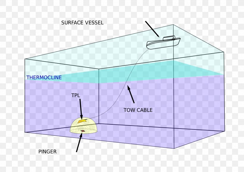 Search For Malaysia Airlines Flight 370 Towed Pinger Locator Underwater Locator Beacon Hydrophone, PNG, 1920x1355px, Malaysia Airlines Flight 370, Acoustics, Area, Diagram, Hydrophone Download Free