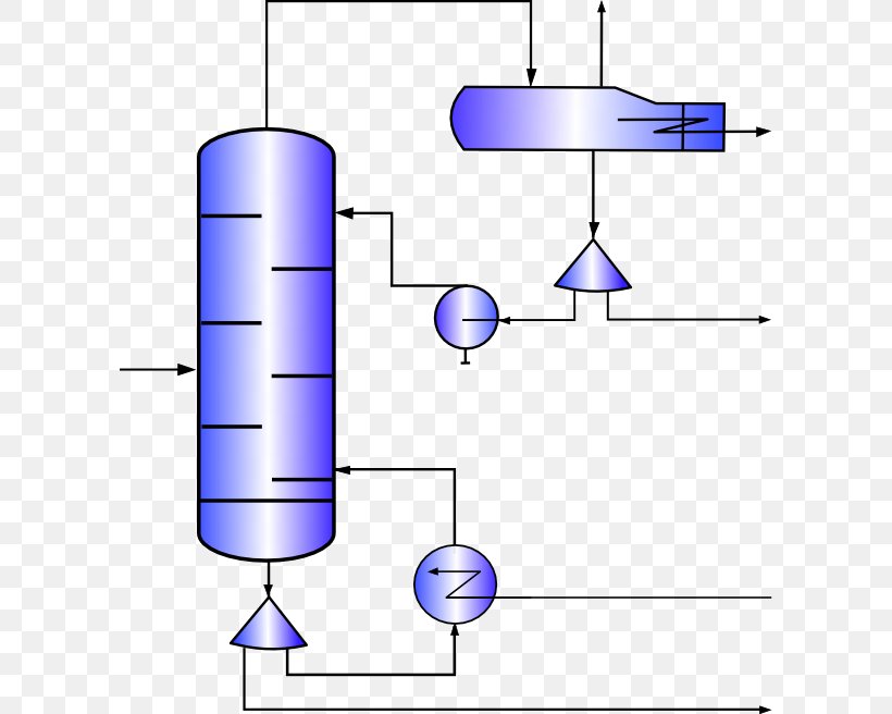 Fractional Distillation Fractionating Column Separation Process Condenser, PNG, 601x656px, Distillation, Aparat, Area, Condenser, Cylinder Download Free