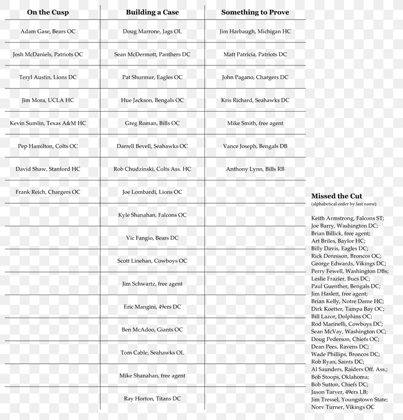 Paper Line Document Angle Font, PNG, 800x854px, Paper, Area, Diagram, Document, Interpretace Download Free