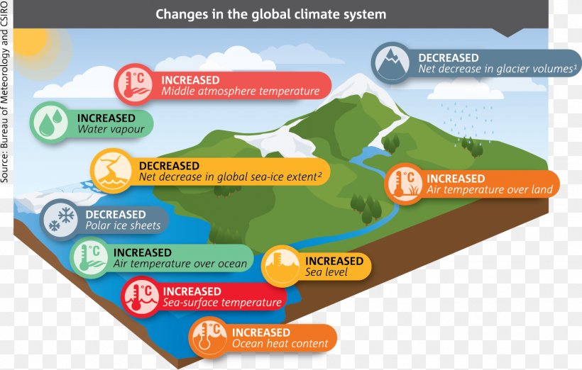 Climatic Research Unit Email Controversy Global Warming Climate Change Climate Pattern, PNG, 1522x970px, Global Warming, Atmosphere Of Earth, Brand, Carbon Price, Climate Download Free