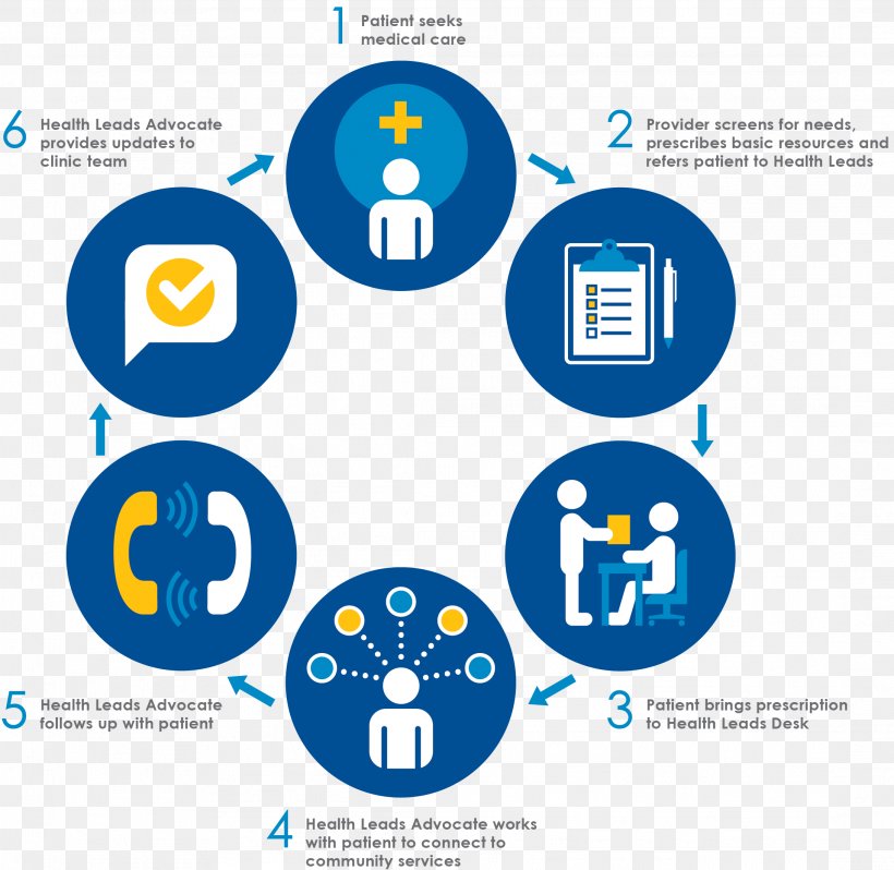 Health Care Patient Health Belief Model Hospital, PNG, 2183x2125px, Health Care, Area, Brand, Clinic, Communication Download Free