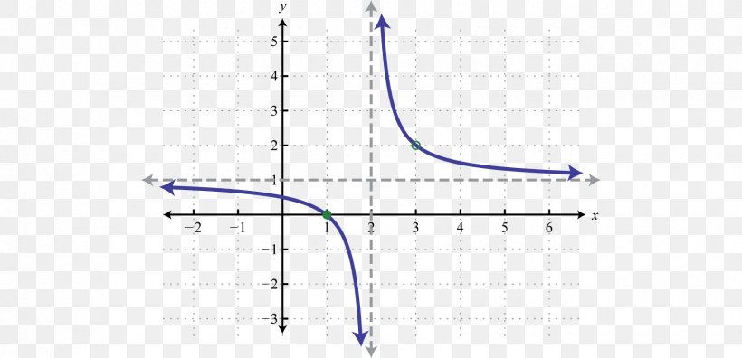 Line Point Angle, PNG, 1700x822px, Point, Diagram Download Free