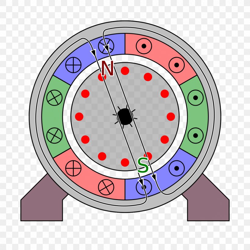 Polpaarzahl Repulsion Motor Electric Motor Stator, PNG, 1200x1200px, Polpaarzahl, Alarm Clock, Area, Clock, Dynamo Download Free