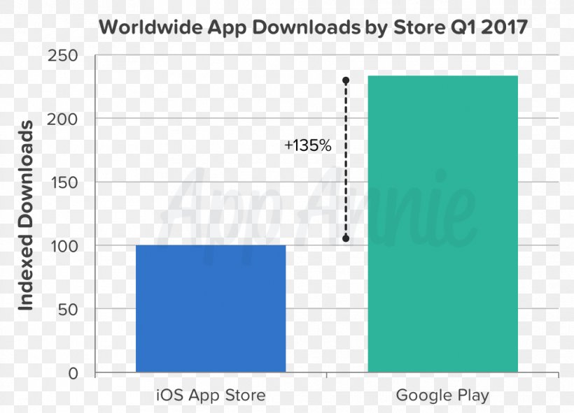 App Store, PNG, 1014x731px, 2017, App Store, Android, App Annie, App Store Optimization Download Free