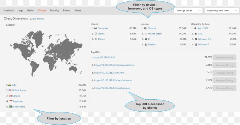 Bootstrap Template AngularJS Marriage JQuery, PNG, 1957x1023px, Bootstrap, Angularjs, Area, Brand, Business Download Free