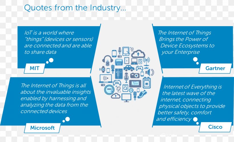 Internet Of Things Industry Organization Value Chain Service, PNG, 1630x993px, Internet Of Things, Area, Big Data, Brand, Communication Download Free