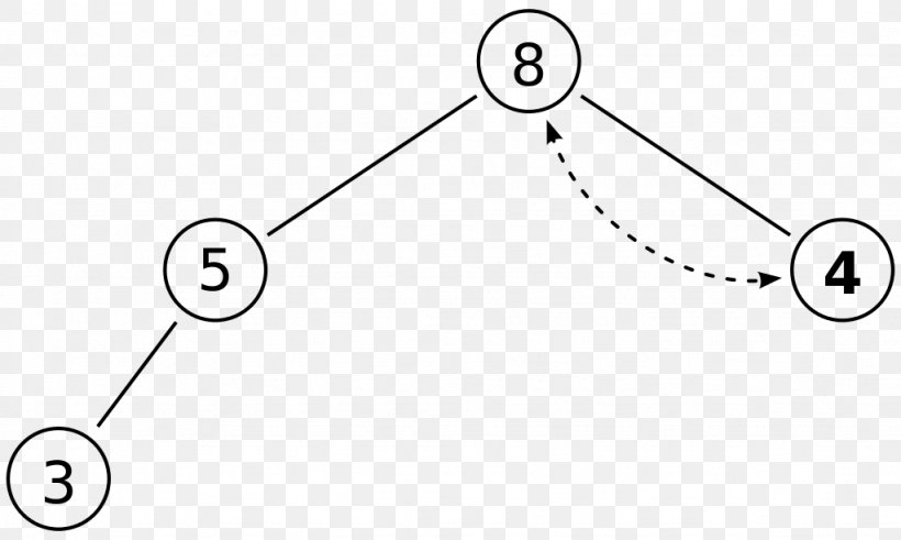 Binary Heap Data Structure Tree S Toys Holdings LLC, PNG, 1024x614px, Heap, Area, Binary Heap, Black And White, Body Jewelry Download Free