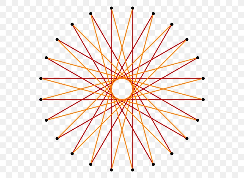 Pentadecagon Vector Field Function Gradient, PNG, 600x600px, Pentadecagon, Area, Circumscribed Circle, Compassandstraightedge Construction, Field Download Free
