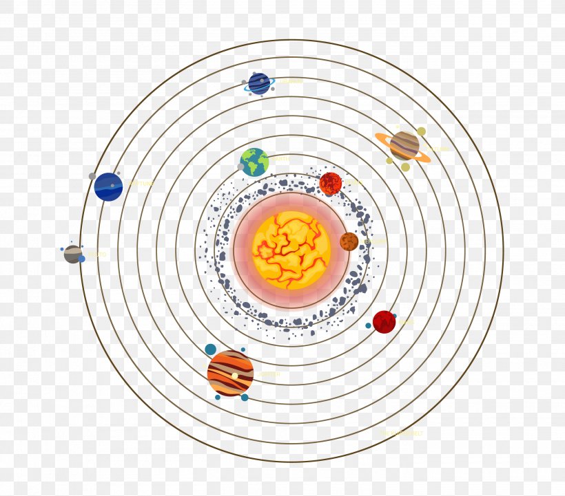 Solar System Planet Euclidean Vector Icon, PNG, 2810x2473px, Solar System, Area, Diagram, Dishware, Natural Satellite Download Free
