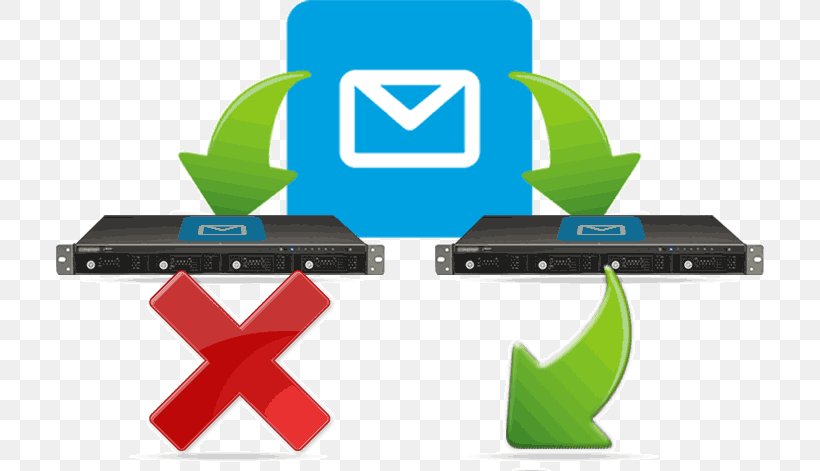 Email Computer Servers Cloud Computing Internet Message Transfer Agent, PNG, 708x471px, Email, Brand, Cloud Computing, Communication, Computer Icon Download Free