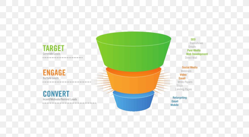 Sales Process Digital Marketing Sales Management, PNG, 600x451px, Sales Process, Ab Testing, Brand, Business, Business Development Download Free