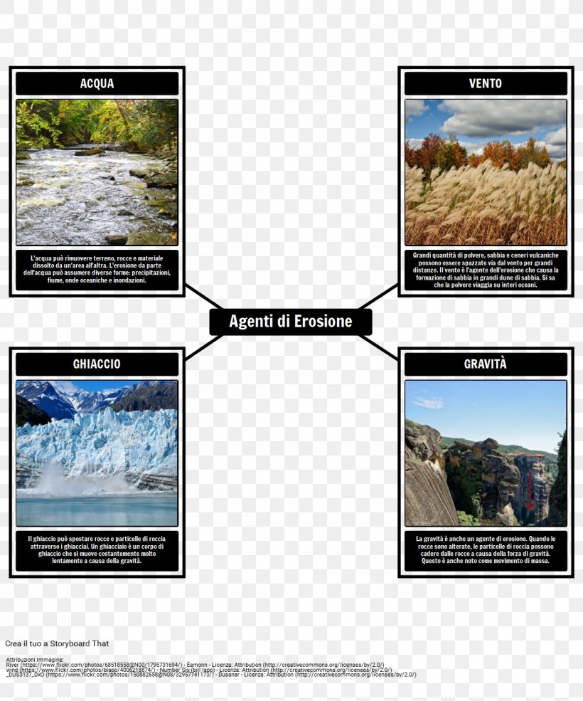 Erosion Rock Cycle Weathering Information, PNG, 1142x1372px, Erosion, Adibide, Dilemma, Ethical Dilemma, Ice Download Free