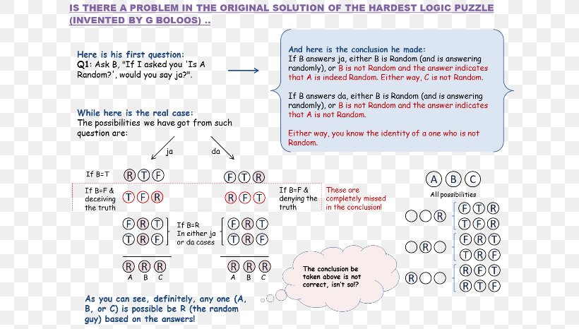 Riddle Logic Puzzle Question, PNG, 640x466px, Riddle, Area, Brand, Diagram, Document Download Free
