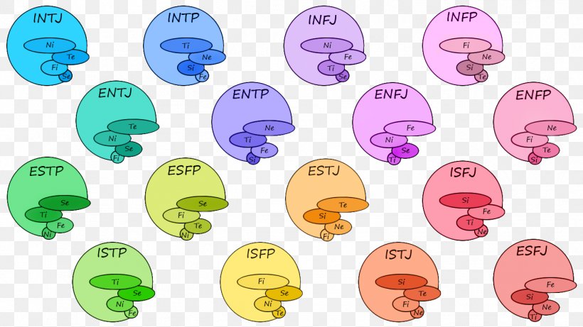 Myers–Briggs Type Indicator Personality Type ESFJ ENFP ESFP, PNG, 1366x768px, Personality Type, Animal Figure, Big Five Personality Traits, Champion, Enfp Download Free