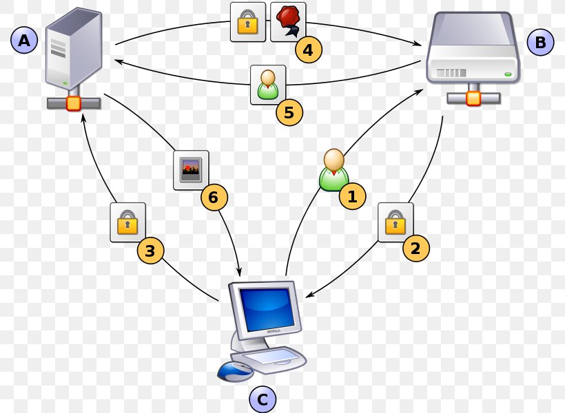 Line Organization Point Angle, PNG, 790x600px, Organization, Area, Communication, Computer Servers, Electronics Download Free