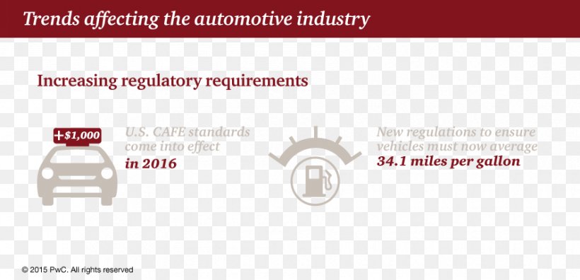 Car Automotive Industry Manufacturing Pulp And Paper Industry, PNG, 890x430px, Car, Automobile Factory, Automotive Industry, Brand, Business Download Free