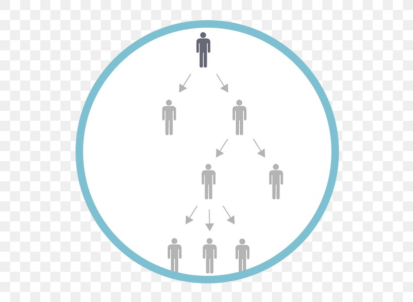 Diagram Technology Circle, PNG, 600x600px, Diagram, Adam And Eve, Cartoon, Family, Family Tree Download Free