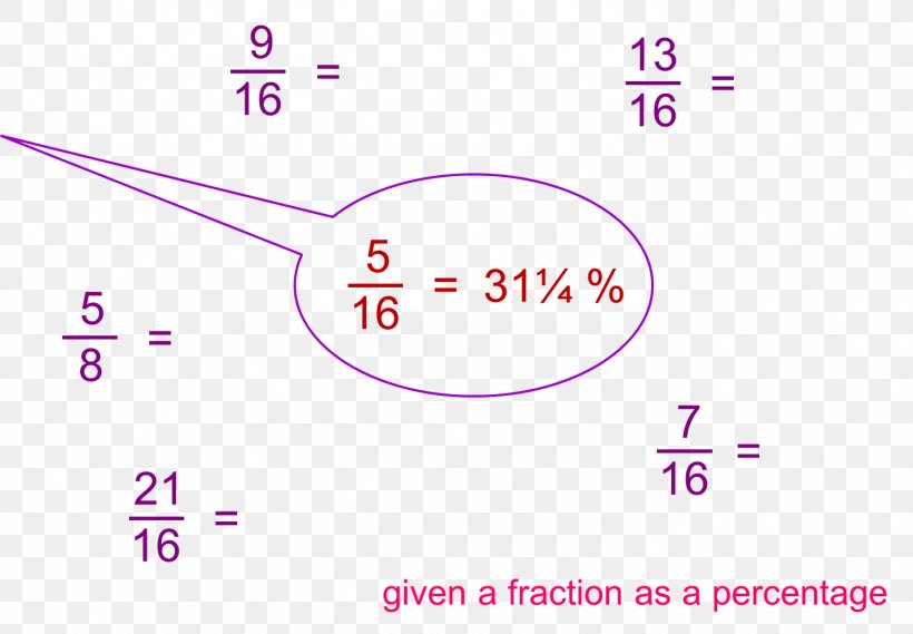 Angle Line Mathematics Algebraic Expression Fraction, PNG, 1493x1037px, Mathematics, Addition, Algebra, Algebraic Expression, Algebraic Fraction Download Free