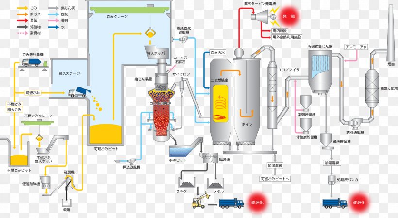 Furnace Incineration Municipal Solid Waste 清掃工場 Boiler, PNG, 1785x982px, Furnace, Activated Carbon, Ash, Boiler, Diagram Download Free