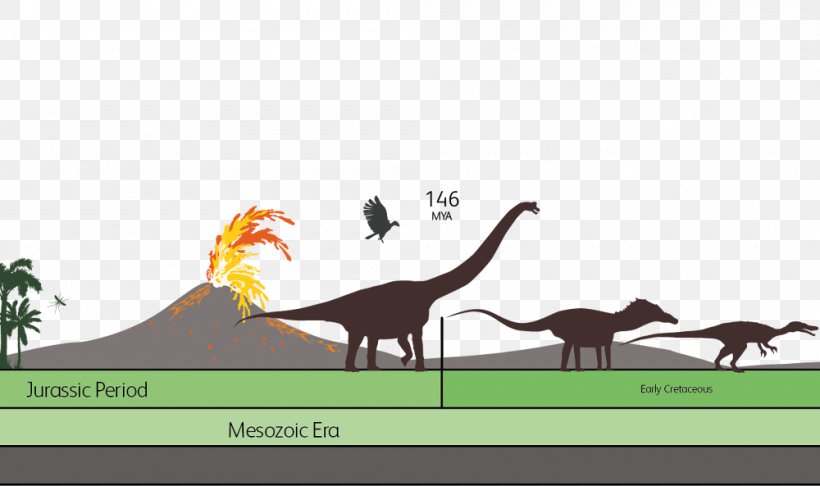Dinosauria Park Mesozoic Cretaceous Jurassic, PNG, 1000x593px, Dinosaur, Cretaceous, Dinosaur Gallery, Era, Fauna Download Free