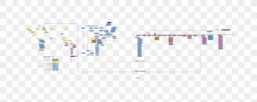 Technology Line Angle, PNG, 5315x2126px, Technology, Area, Diagram, Organization, Text Download Free