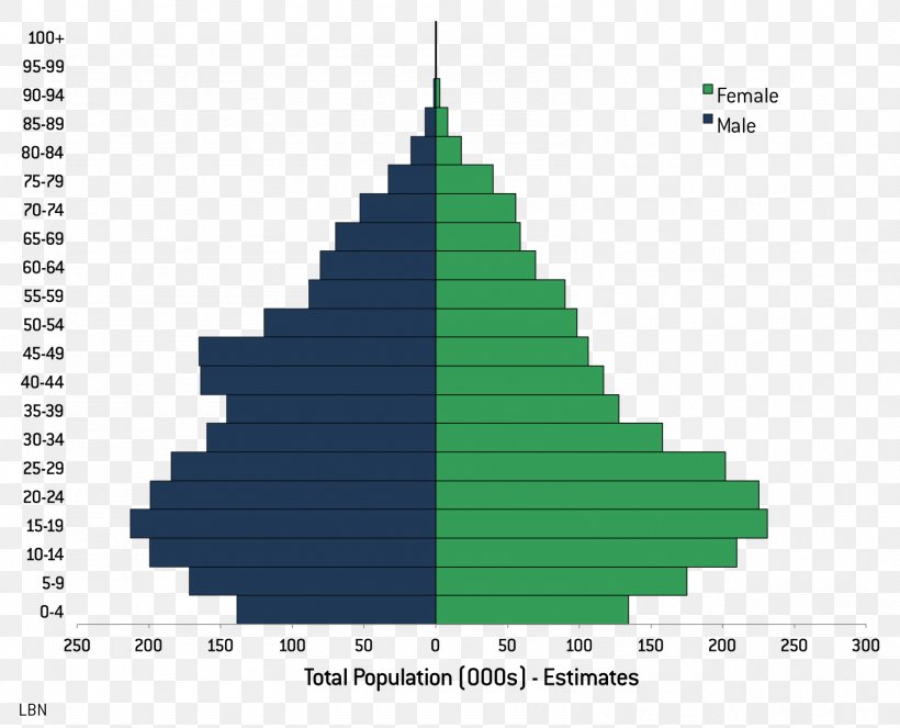 Jamaica Iran Banff Tea Co World Population, PNG, 1588x1285px, Jamaica, Chart, Christmas Tree, Cone, Country Download Free