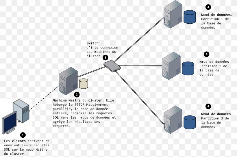 Apache Hadoop Hadoop Distributed Filesystem Replication SQL Database, PNG, 1661x1102px, Apache Hadoop, Computer Cluster, Database, Diagram, Distributed File System Download Free