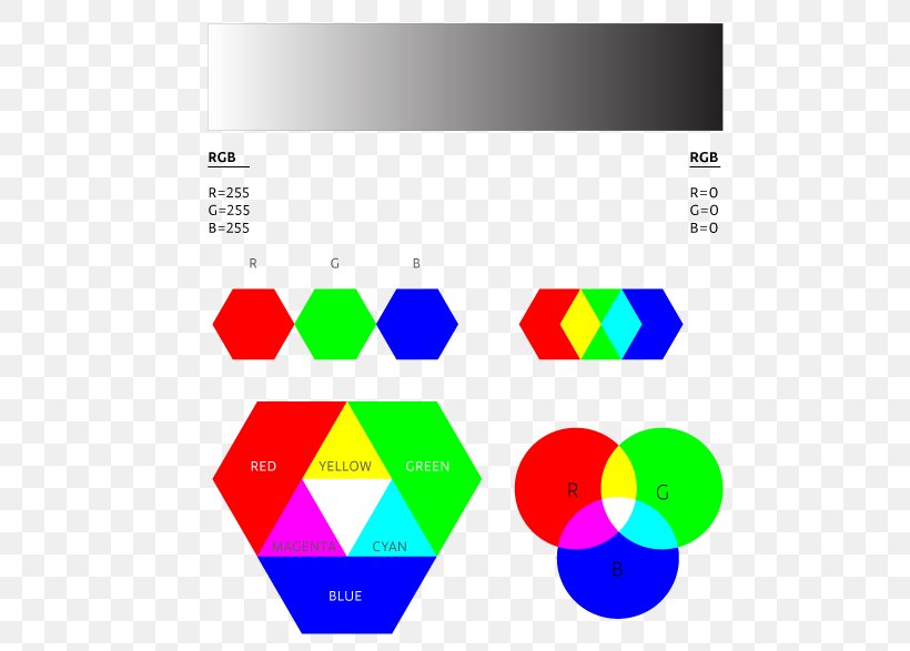 RGB Color Model Computer Monitors Text, PNG, 580x587px, Color, Area, Brand, Computer Monitors, Concept Download Free
