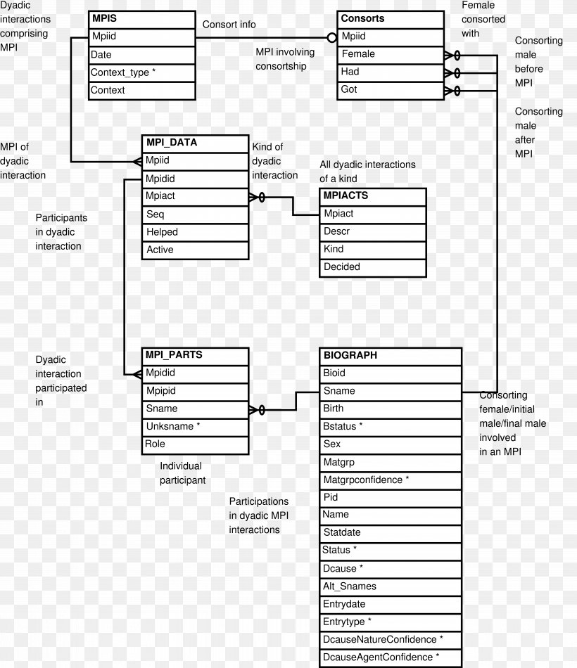Diagram Entity–relationship Model Table, PNG, 7675x8900px, Diagram, Area, Black And White, Brand, Document Download Free
