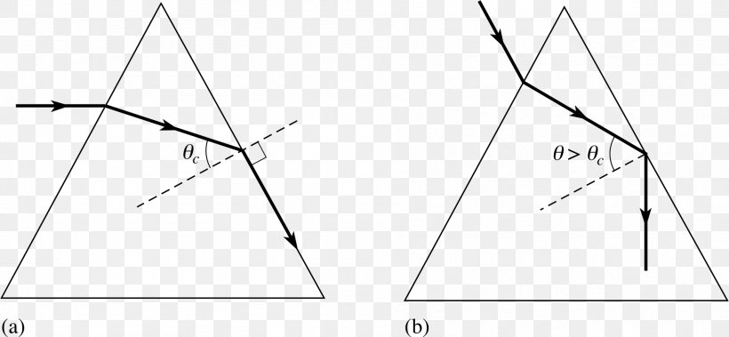 Triangle Point Pattern, PNG, 1898x879px, Triangle, Area, Black And White, Diagram, Parallel Download Free