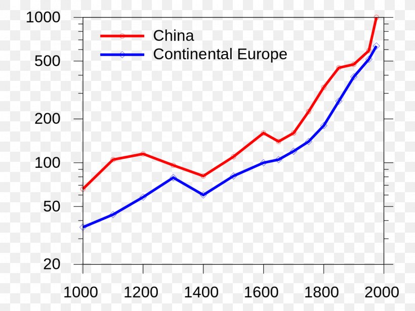 Continental Europe China Population Great Divergence, PNG, 1280x960px, Europe, Area, Blue, China, Continent Download Free