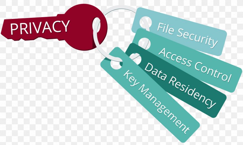 Key Management Encryption Public-key Cryptography, PNG, 1089x651px, Key Management, Brand, Company, Computer Security, Cryptography Download Free