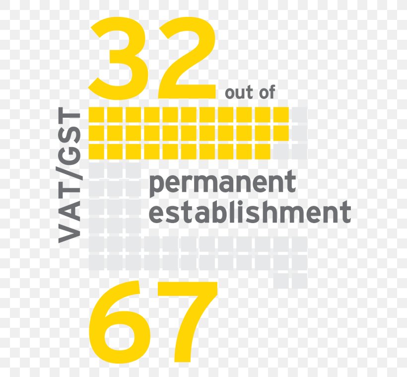 Ernst & Young Tax Permanent Establishment Business Transfer Pricing, PNG, 600x759px, Ernst Young, Area, Brand, Business, Diagram Download Free