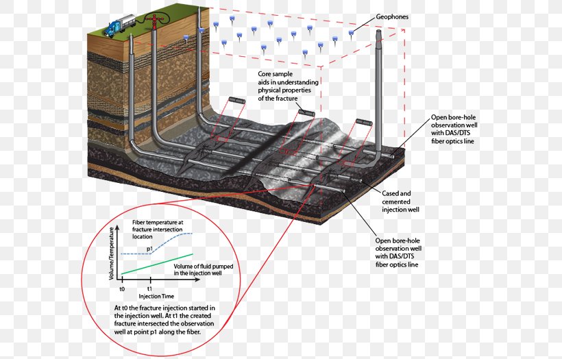 Hydraulic Fracturing Hydraulics Petroleum, PNG, 590x524px, Hydraulic Fracturing, Hydraulics, Innovation, Magazine, Petroleum Download Free