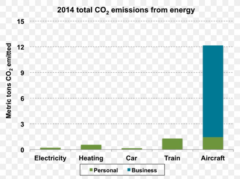 Carbon Dioxide Airplane Carbon Footprint Environment, PNG, 899x672px, Carbon Dioxide, Airplane, Area, Atmosphere Of Earth, Brand Download Free