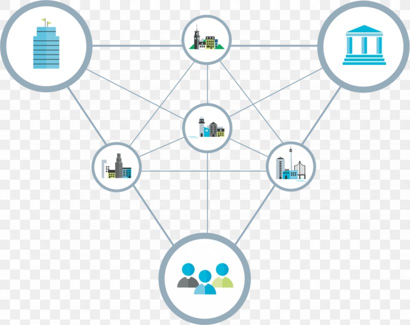 Innovation URENIO Smart City Society, PNG, 870x691px, Innovation, Area, City, Collaboration, Diagram Download Free