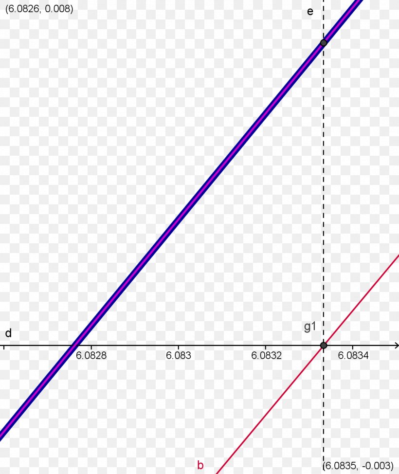 Line Angle Point Font, PNG, 1081x1285px, Point, Area, Parallel, Purple, Text Download Free