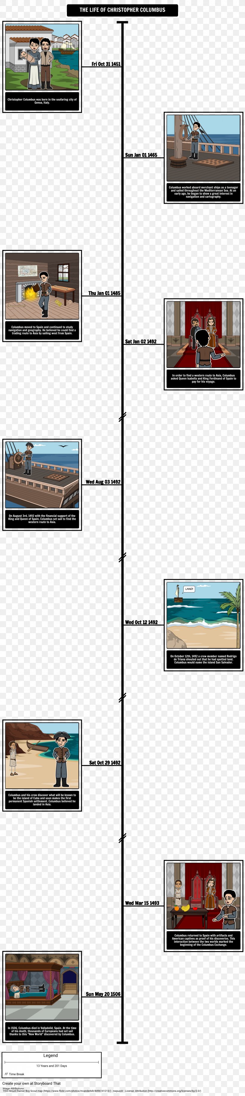 Voyages Of Christopher Columbus Age Of Discovery Exploration Americas, PNG, 1058x4736px, Voyages Of Christopher Columbus, Age Of Discovery, Americas, Century, Christopher Columbus Download Free