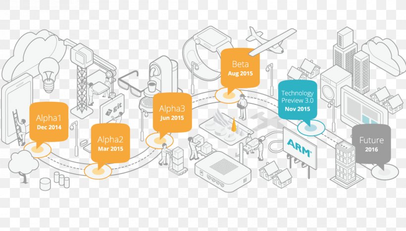 블로터앤미디어 Diagram Internet Of Things, PNG, 1167x665px, Diagram, Circuit Component, Communication, Computing Platform, Electronic Circuit Download Free