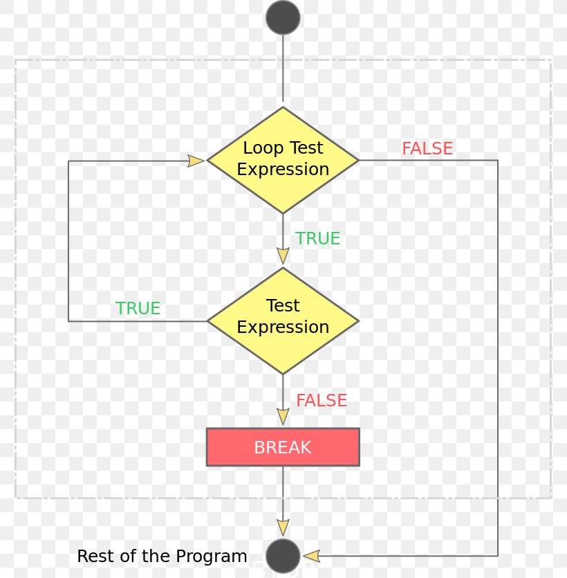 Line Organization Point, PNG, 777x835px, Organization, Area, Diagram, Point, Text Download Free