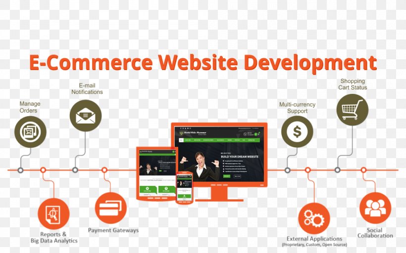 Web Development Magento E-commerce Business Company, PNG, 1000x625px, Web Development, Brand, Business, Communication, Company Download Free