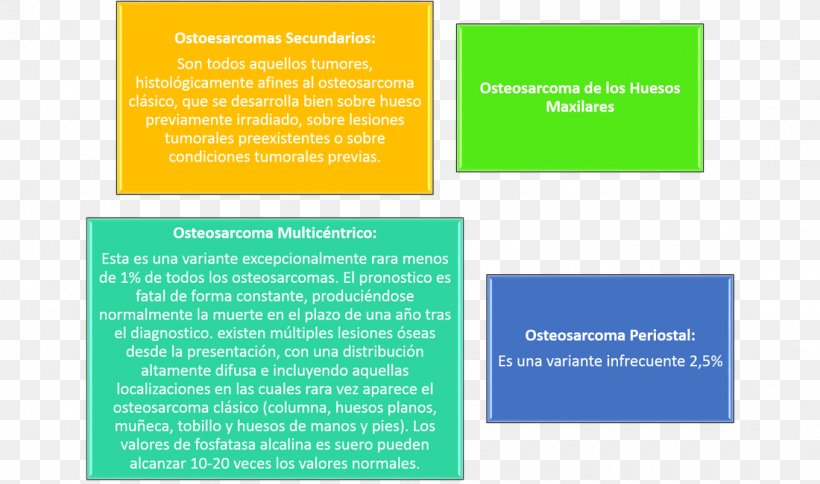 Osteosarcoma Bone Cancer Multiple Myeloma Psycho-oncology, PNG, 1100x650px, Osteosarcoma, Advertising, Bone, Bone Cancer, Brand Download Free