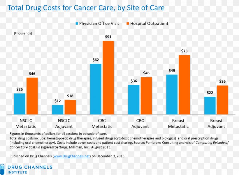 Pharmaceutical Drug Treatment Of Cancer Sumatriptan Cost, PNG, 1469x1077px, Pharmaceutical Drug, Area, Brand, Breast Cancer, Cancer Download Free