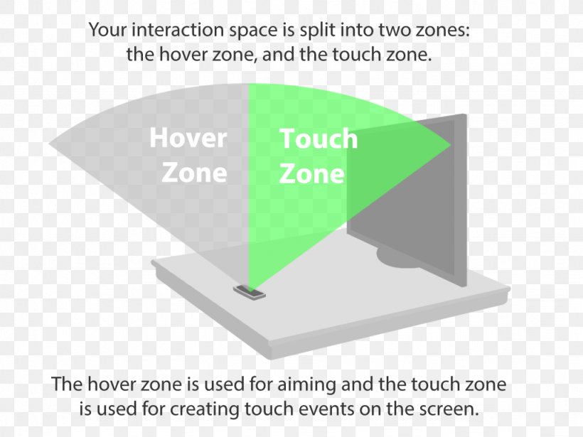 Brand Line Angle Green, PNG, 1024x768px, Brand, Area, Diagram, Green, Material Download Free