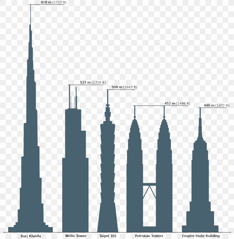 Willis Tower Empire State Building Taipei 101 Burj Khalifa Petronas Towers, PNG, 1170x1198px, Willis Tower, Architecture, Building, Burj Khalifa, Diagram Download Free