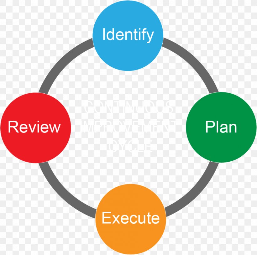 Big Data Business Process Computer Software Process Mining, PNG, 945x939px, Big Data, Analytics, Apache Hadoop, Brand, Business Intelligence Download Free