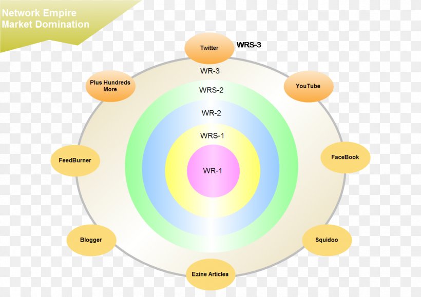 Compact Disc Material, PNG, 1188x840px, Compact Disc, Area, Brand, Communication, Diagram Download Free